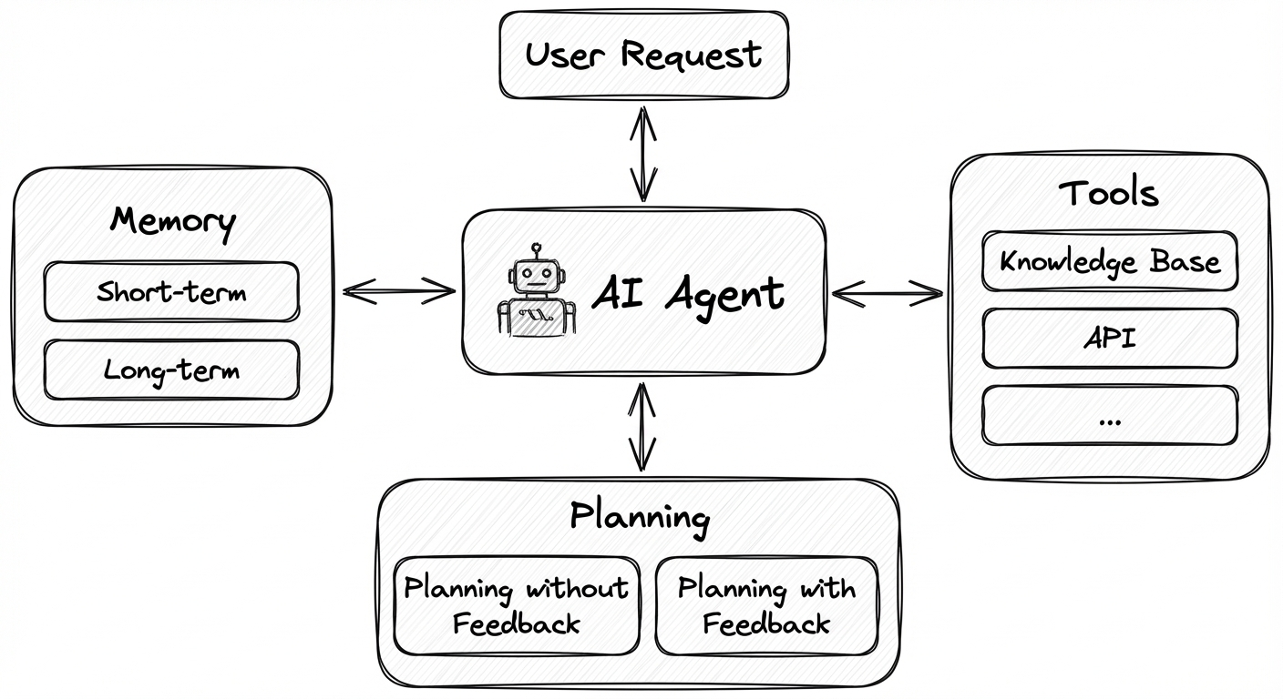 Giới thiệu về AI Agent | DIMORI | AI, Blockchain & IoT Consulting